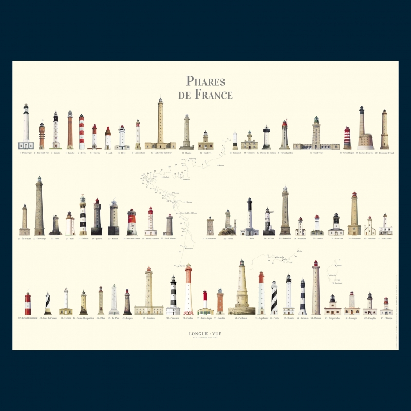 Phares de France