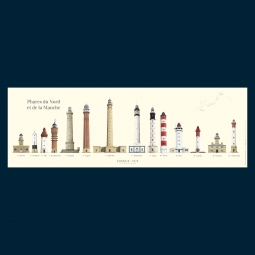 Phares du Nord et de la Manche